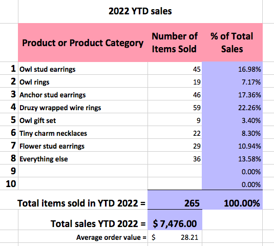 sales forecasting tool