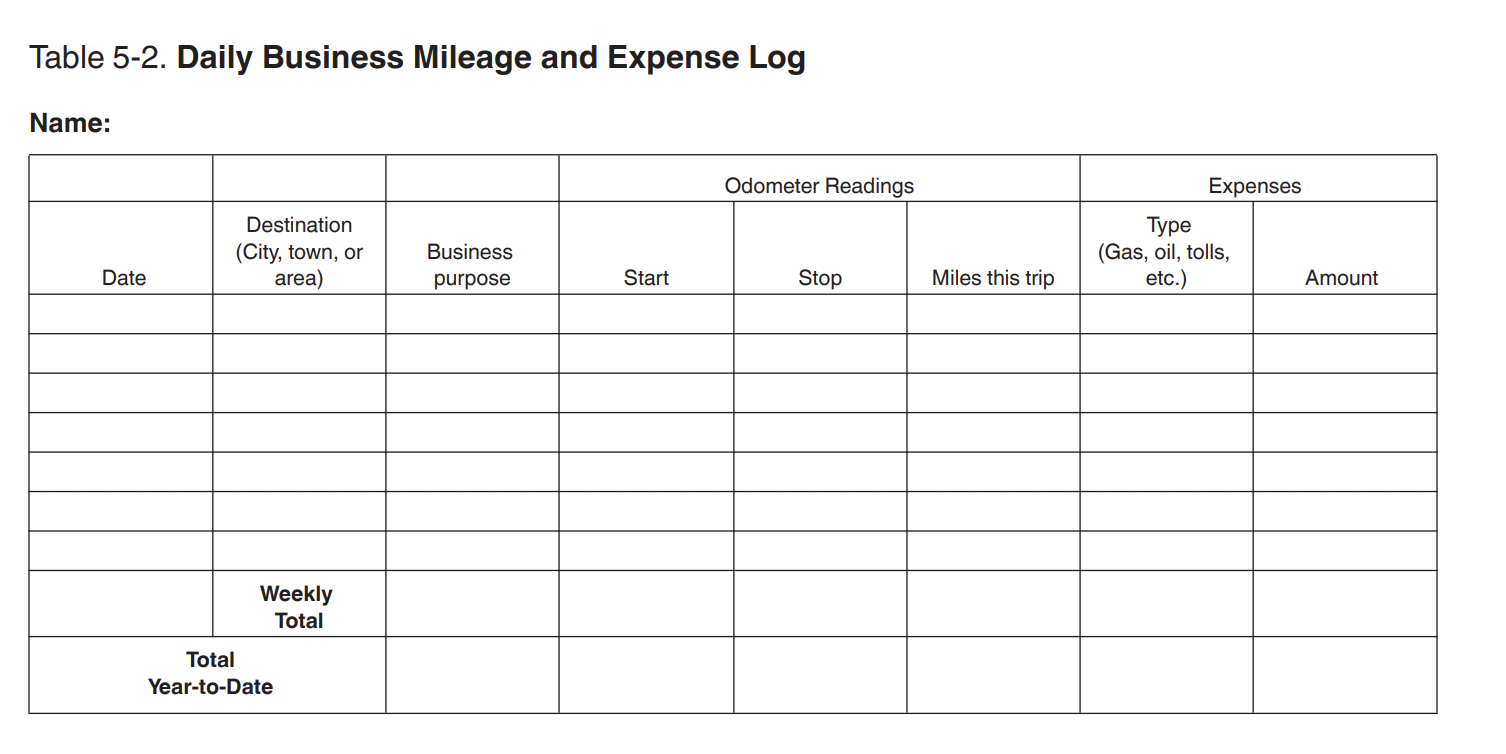 mileage tracker